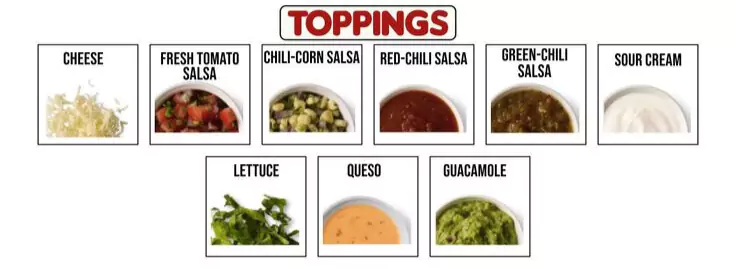 Chipotle menu toppings