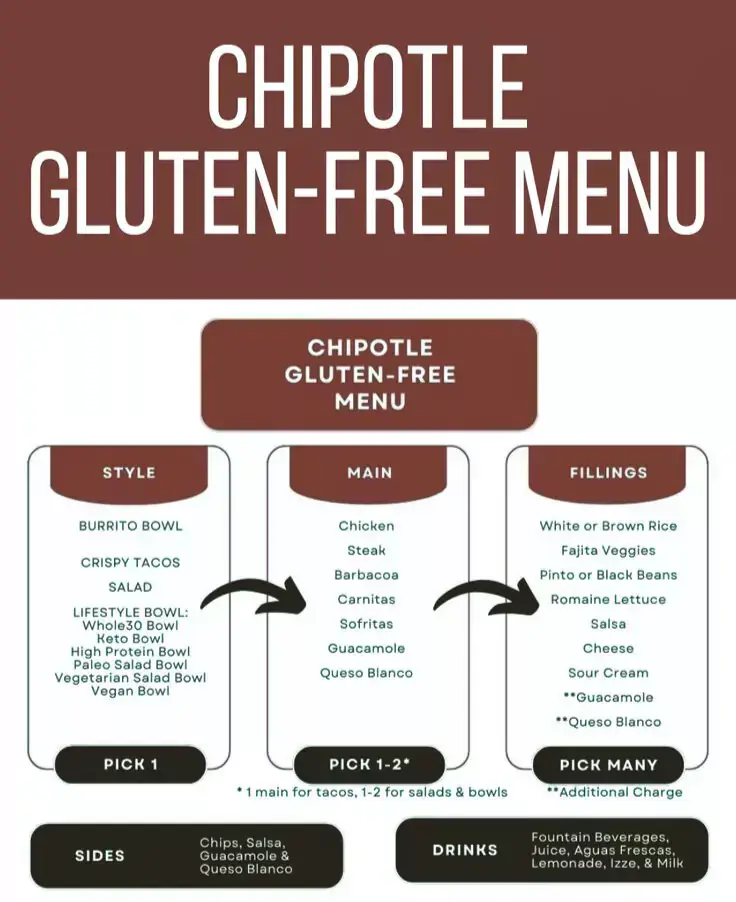 Chipoltle gluten-free menu